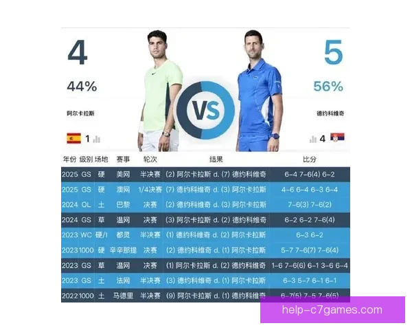 网球世界最新赛况精彩回顾与球员表现深度分析