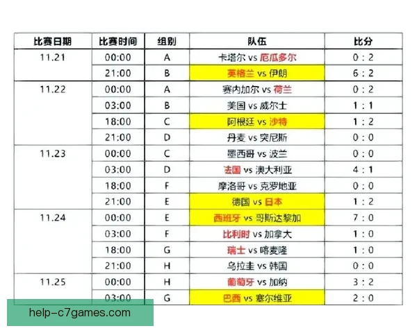 世界杯历史精彩瞬间与冠军数据全解析