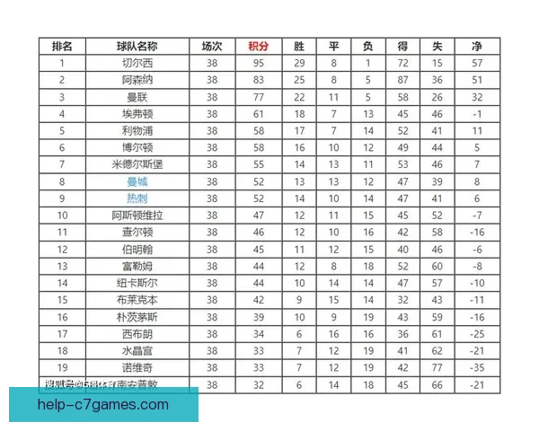 欧冠联赛最新积分榜揭晓各队排名及赛季表现分析