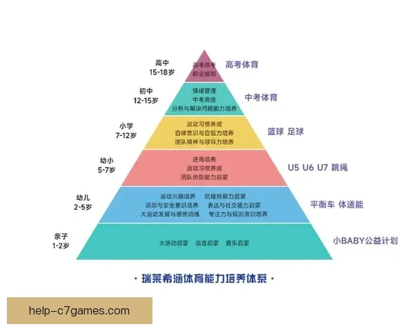 基于数据驱动的体育动作优化与竞技表现提升研究
