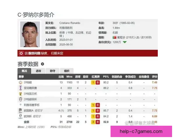 利雅得胜利评估C罗续约年限与商业价值潜力分析